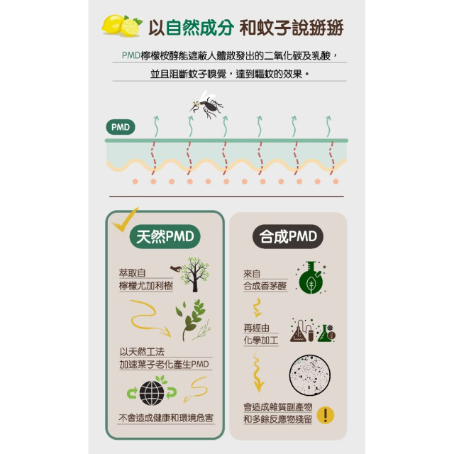 【誰是寶貝】8H 蚊掰掰草本防蚊液（60ML)