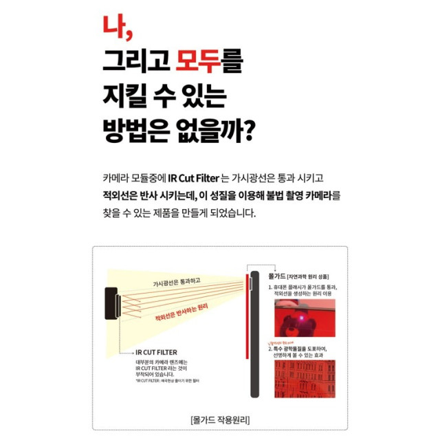 韓國 MOLGUARD 隱藏攝像頭檢測卡（2包一組）